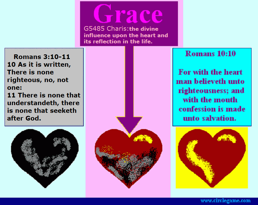 Application of Grace to the Heart